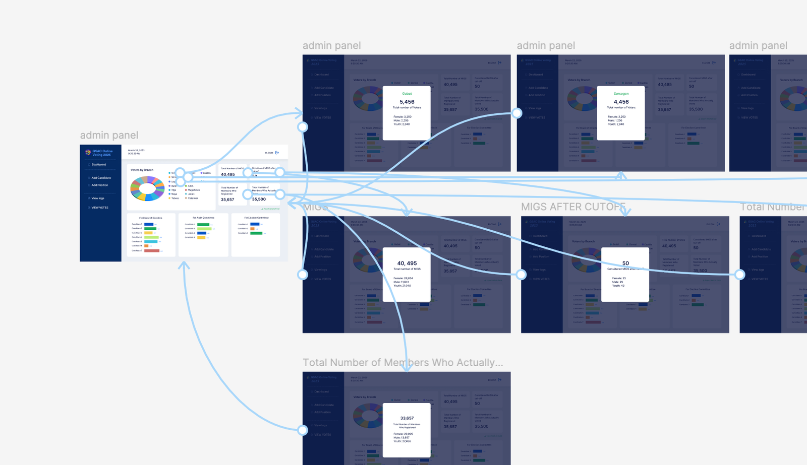 GSAC Election System UI/UX & Front-end Dev